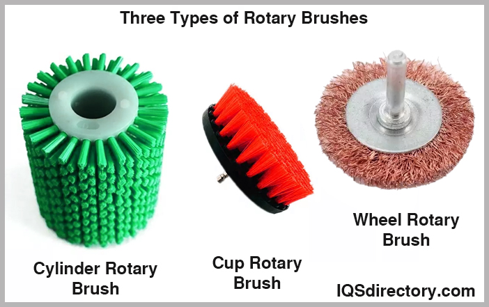 An application scenario or product detail of types of cleaning brushes - Image 13