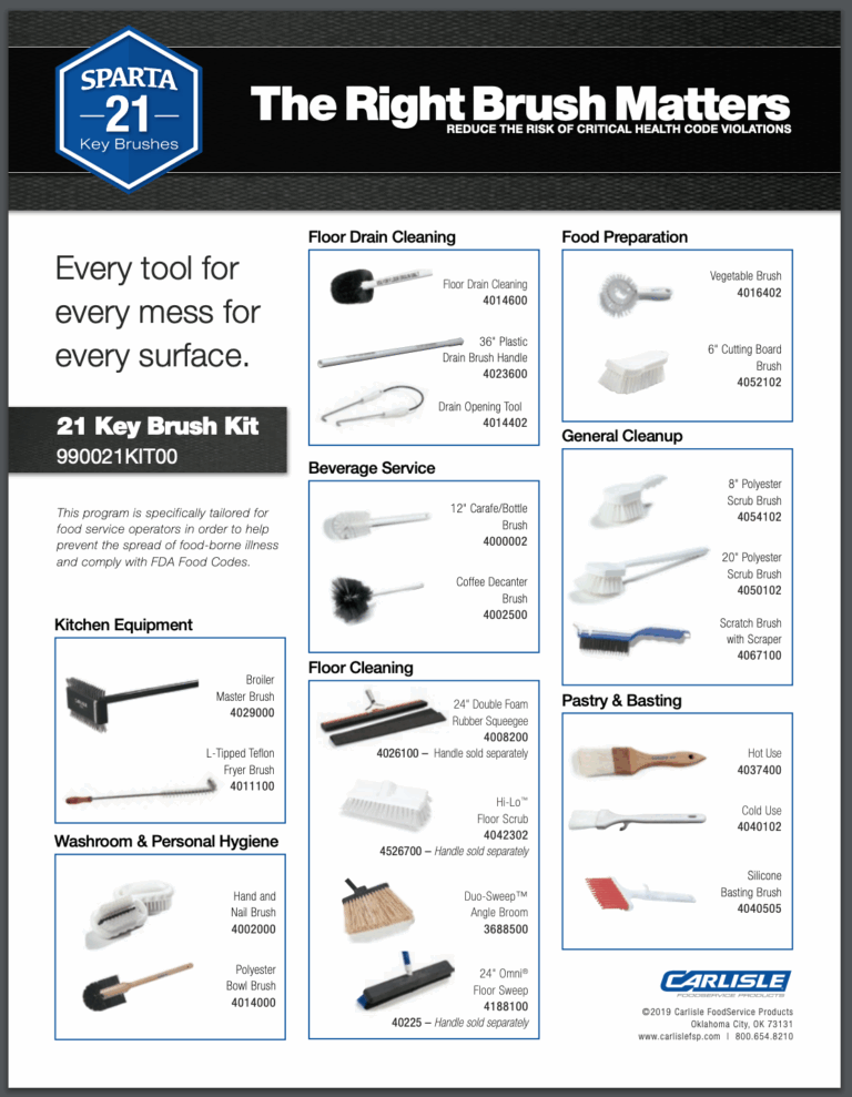 Featured image for the types of cleaning brushes guide