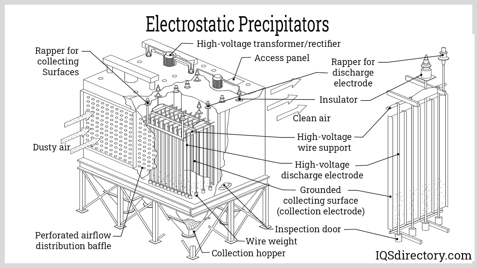 An application scenario or product detail of types of dust collectors - Image 7