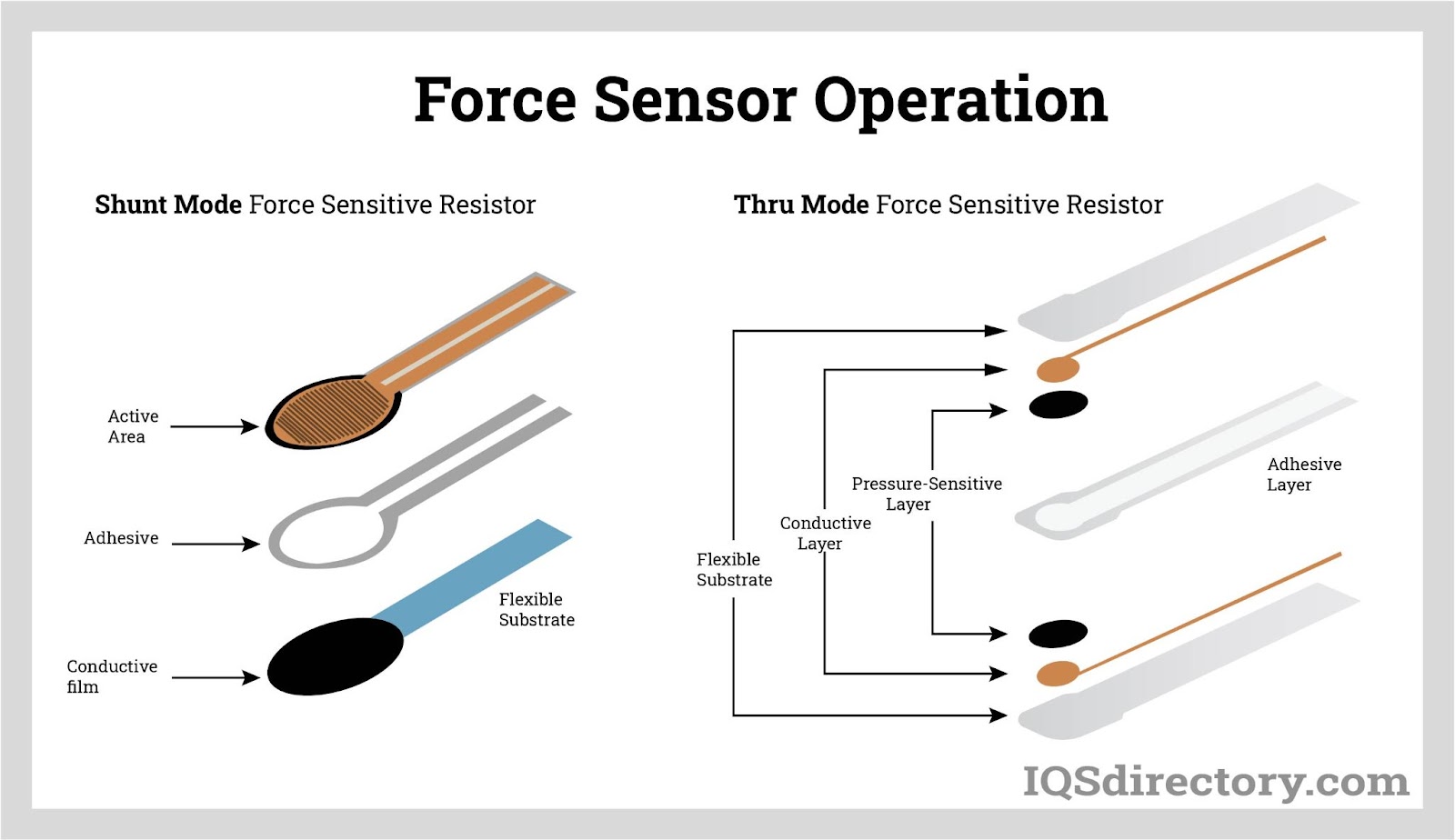 An application scenario or product detail of types of force sensors - Image 1