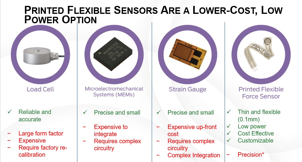An application scenario or product detail of types of force sensors - Image 2