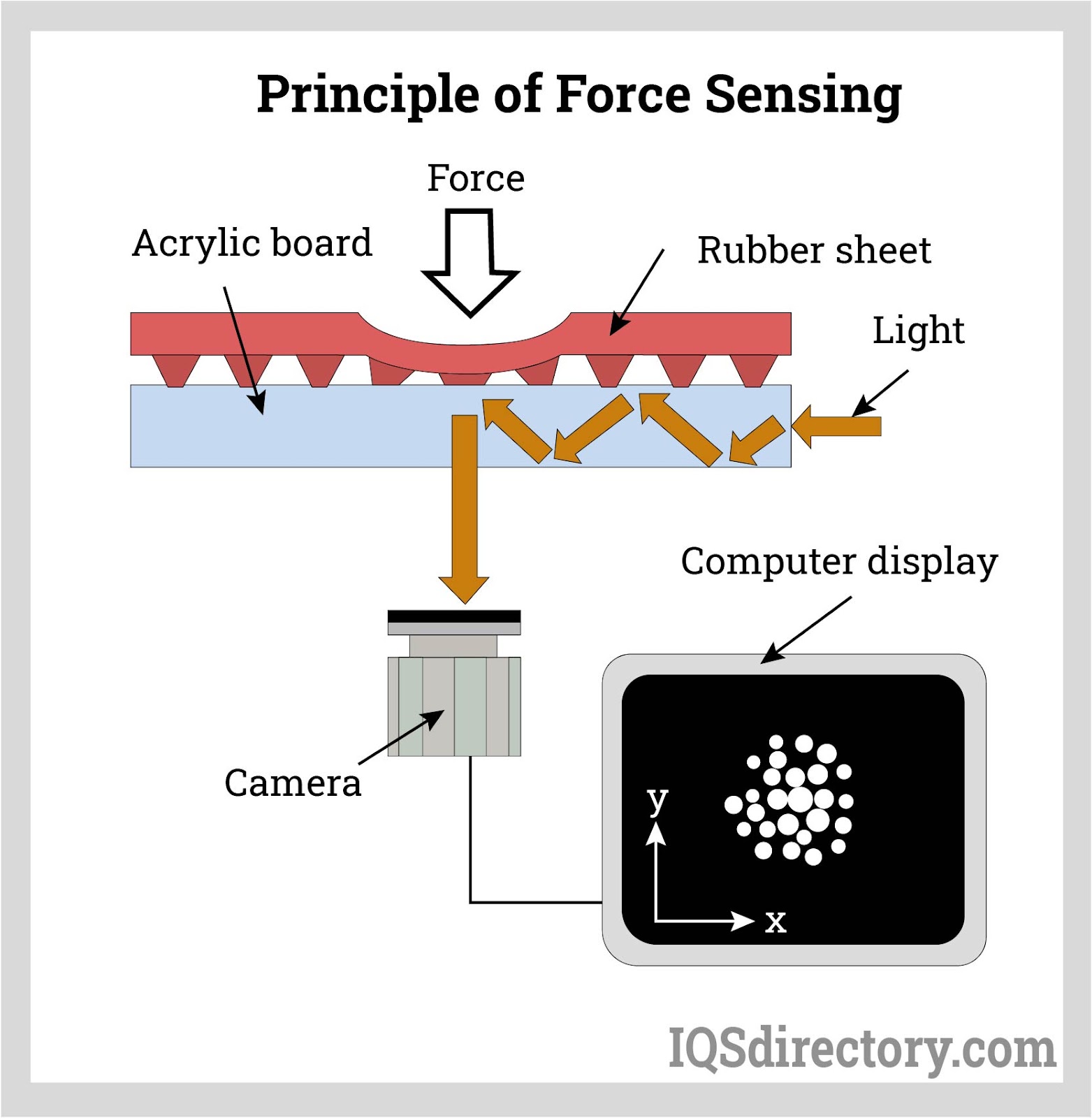 An application scenario or product detail of types of force sensors - Image 3