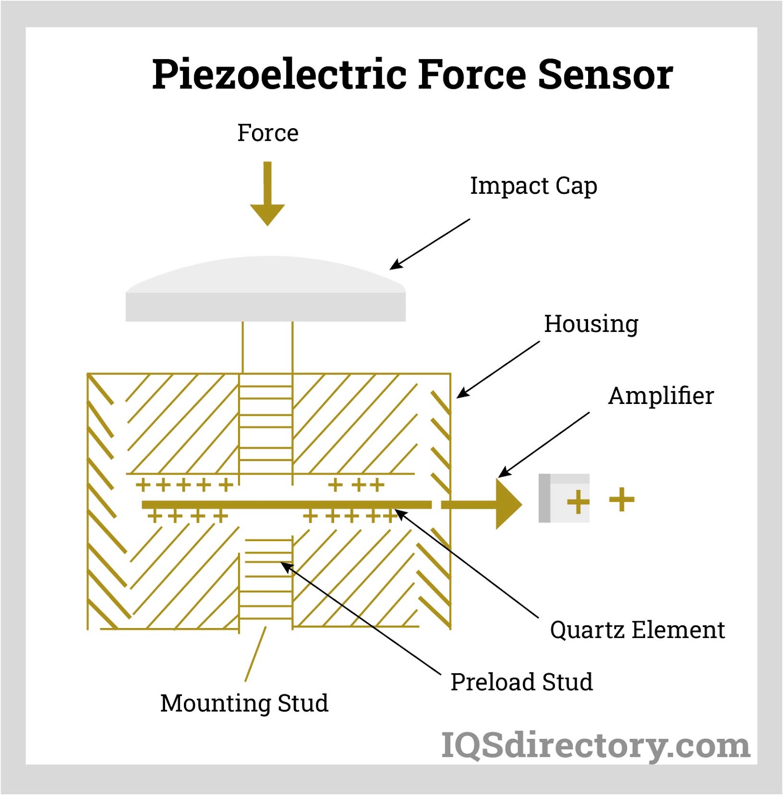 An application scenario or product detail of types of force sensors - Image 5