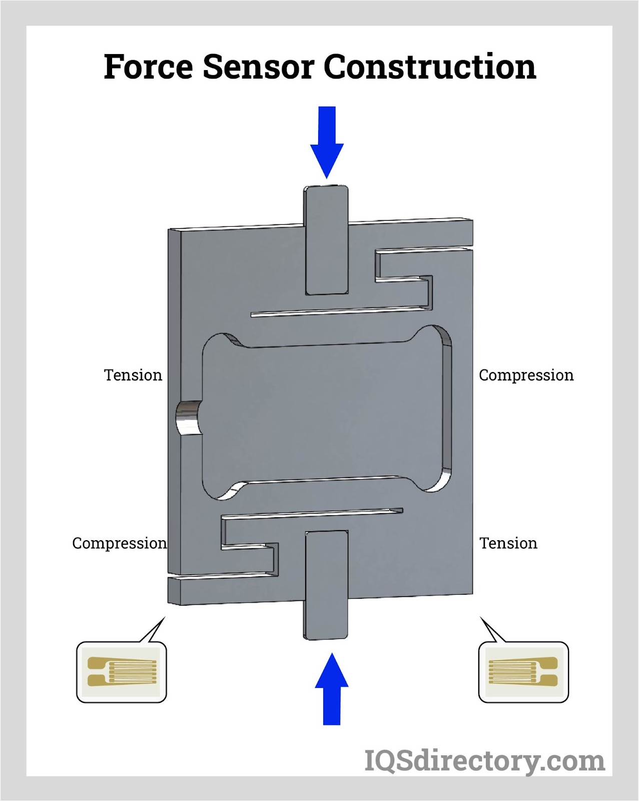 An application scenario or product detail of types of force sensors - Image 6