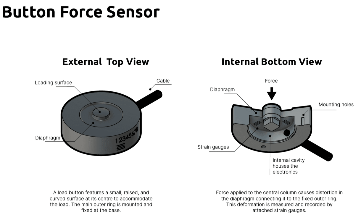 An application scenario or product detail of types of force sensors - Image 7