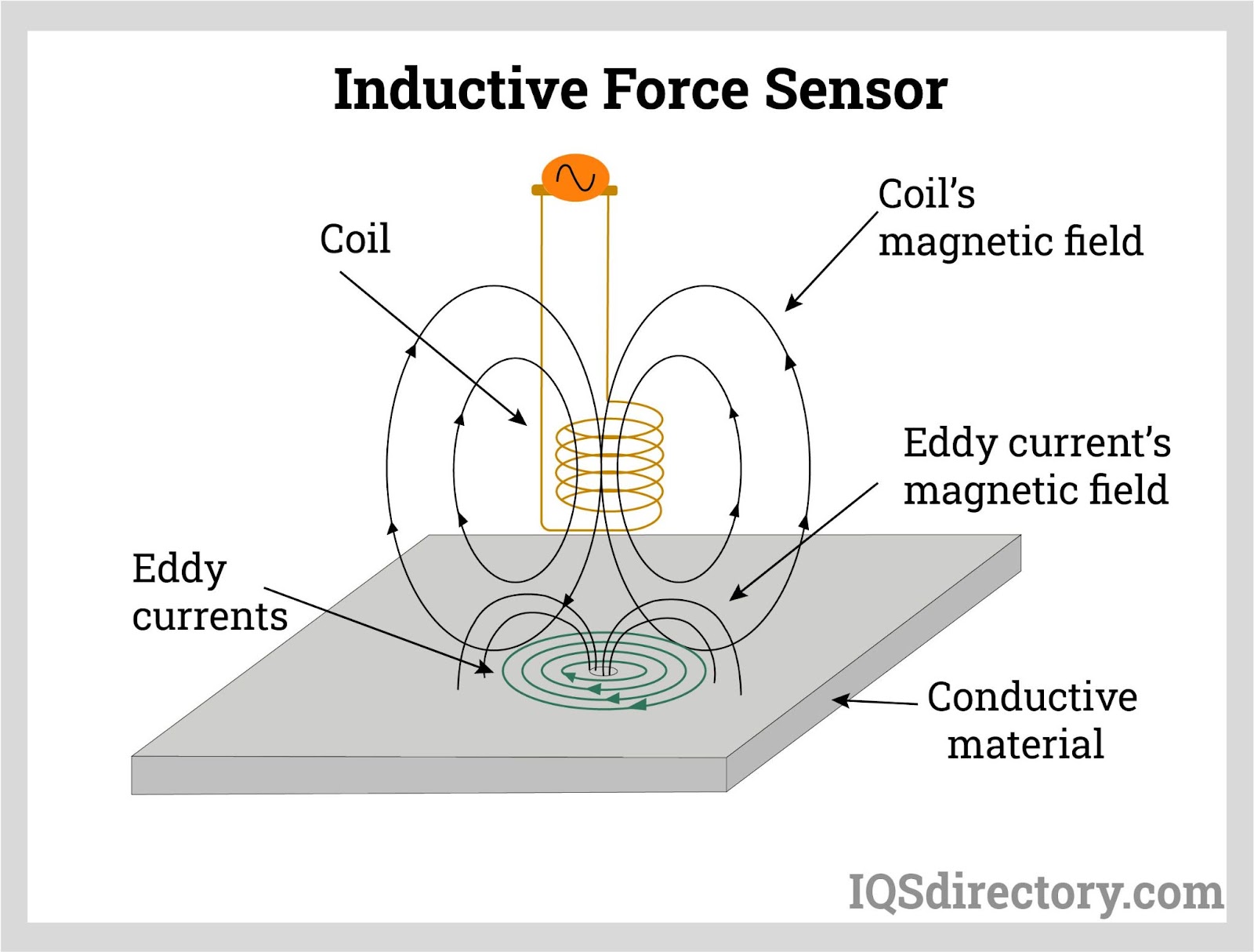 An application scenario or product detail of types of force sensors - Image 8