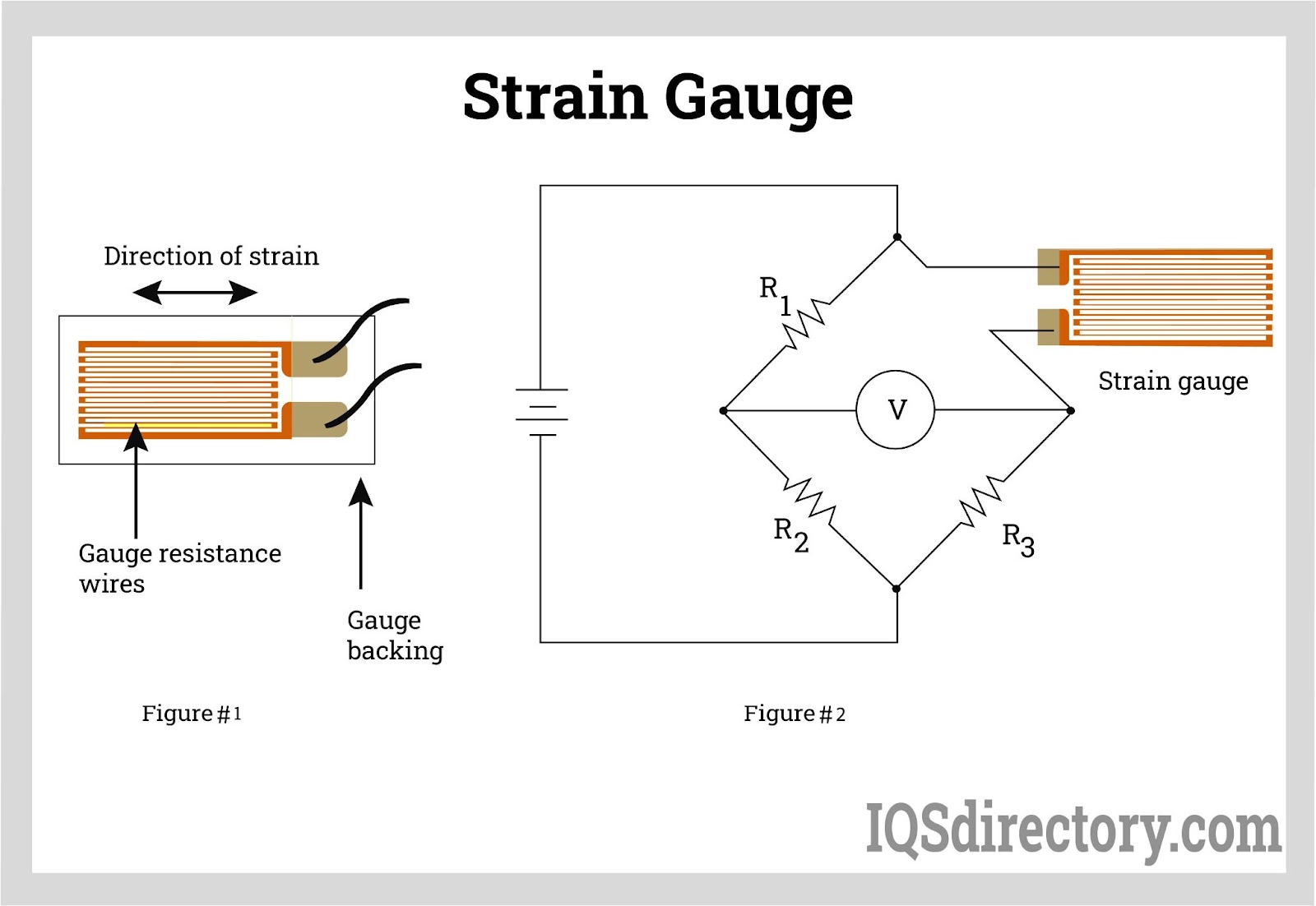 An application scenario or product detail of types of force sensors - Image 13