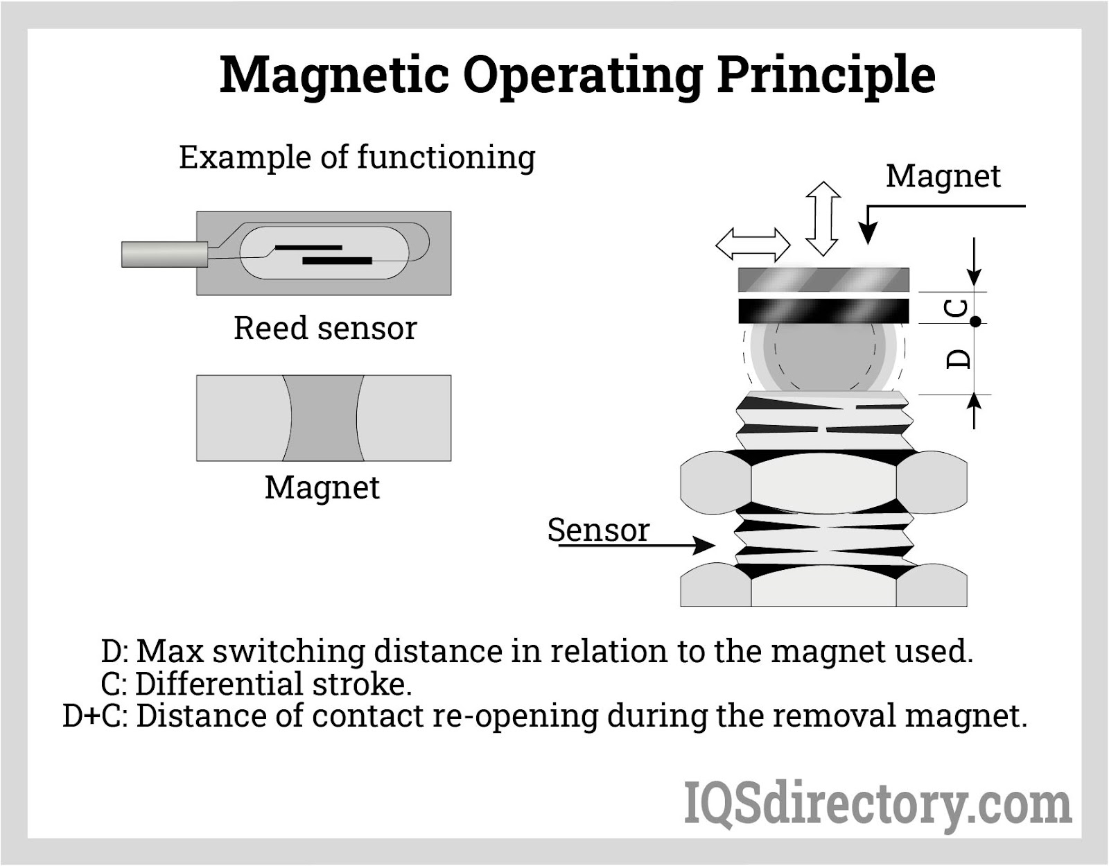 An application scenario or product detail of types of force sensors - Image 16