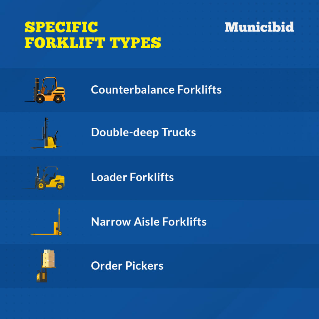 An application scenario or product detail of types of fork lifts - Image 23