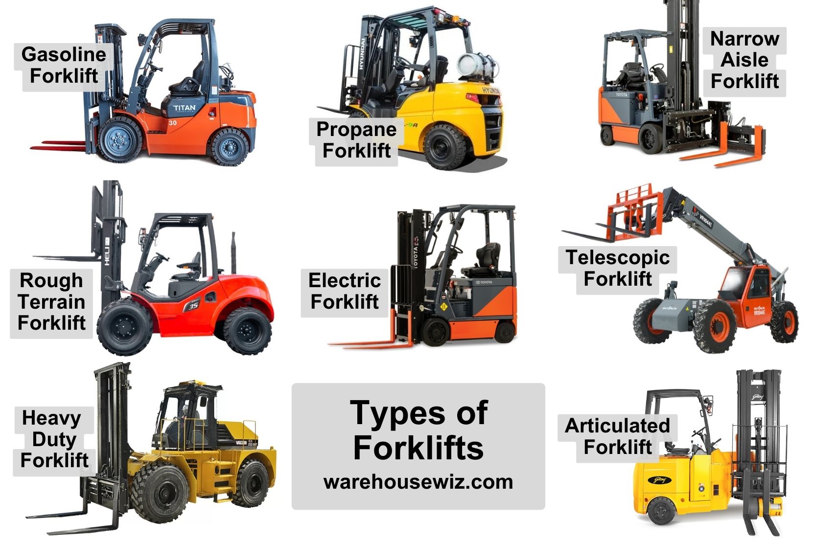 Featured image for the types of fork lifts guide
