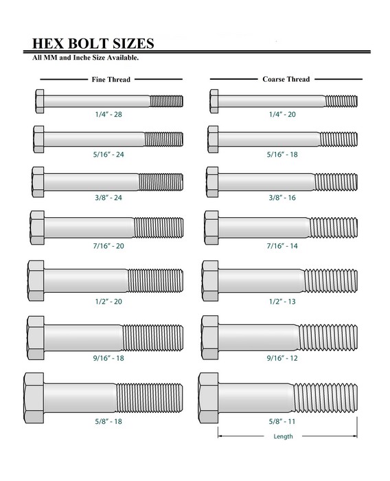 An application scenario or product detail of types of hex bolts - Image 7