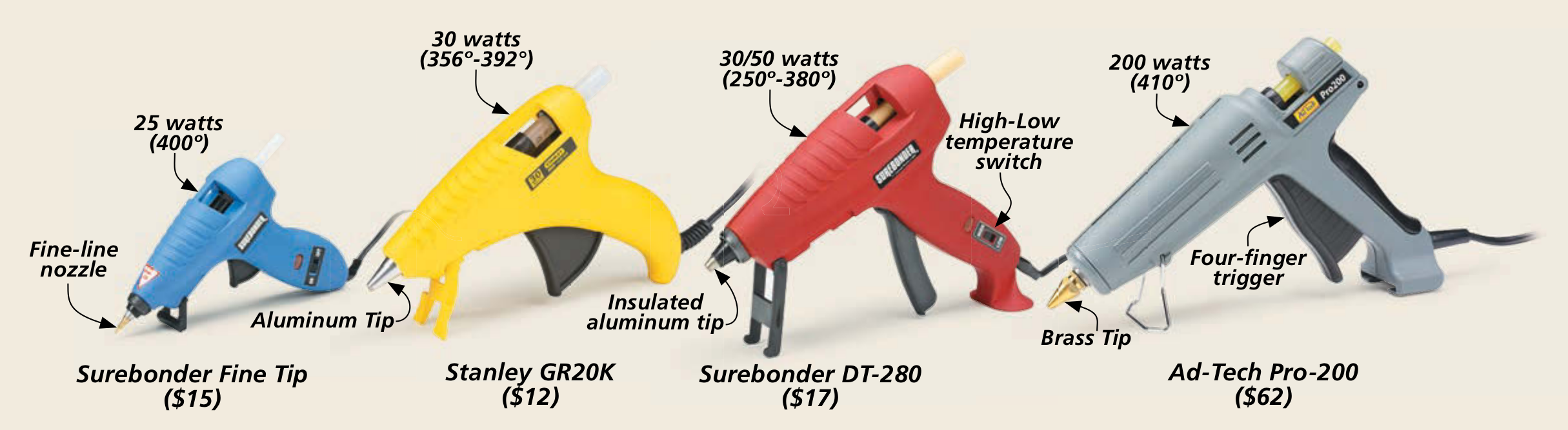 An application scenario or product detail of types of hot glue - Image 10