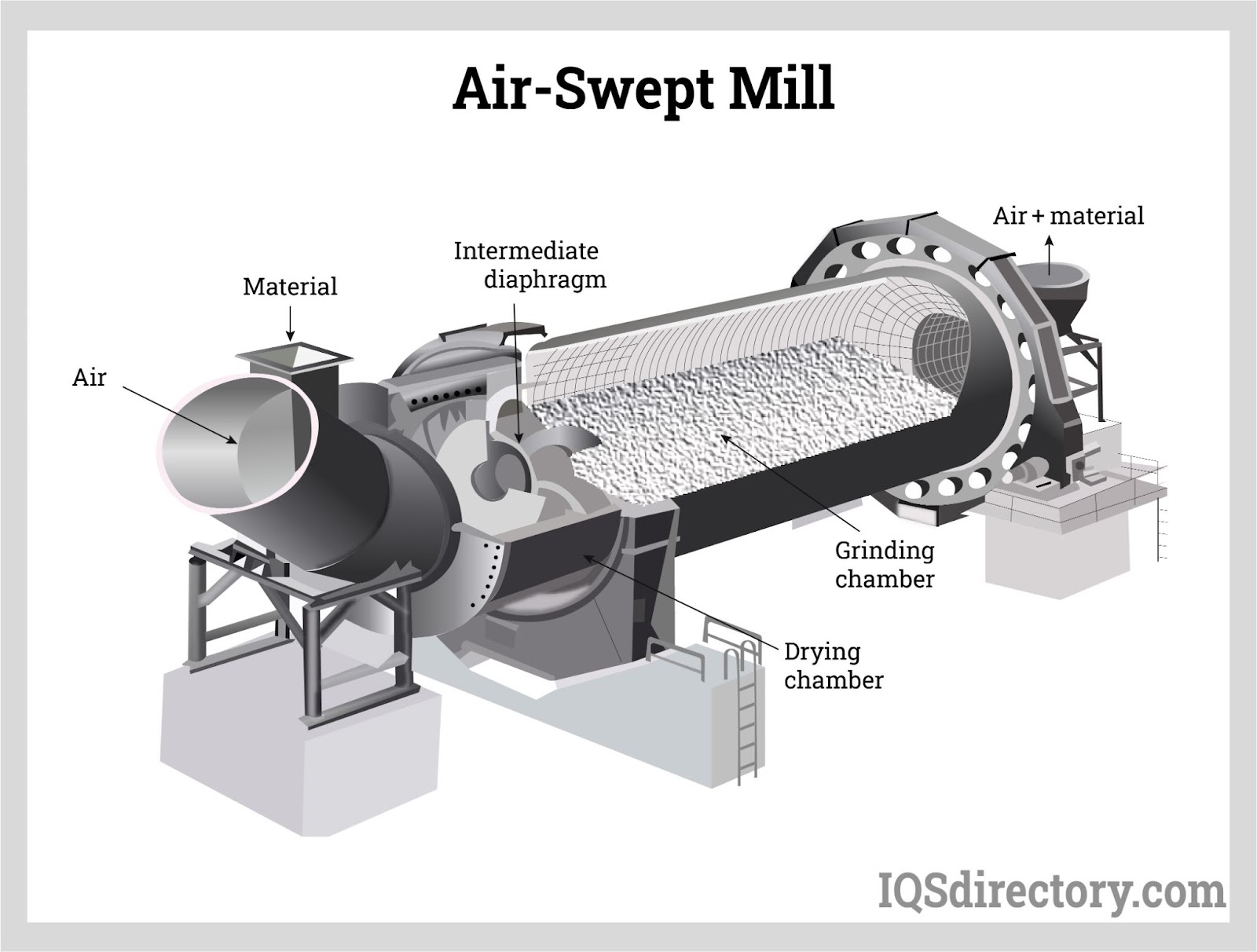 An application scenario or product detail of types of mills - Image 1