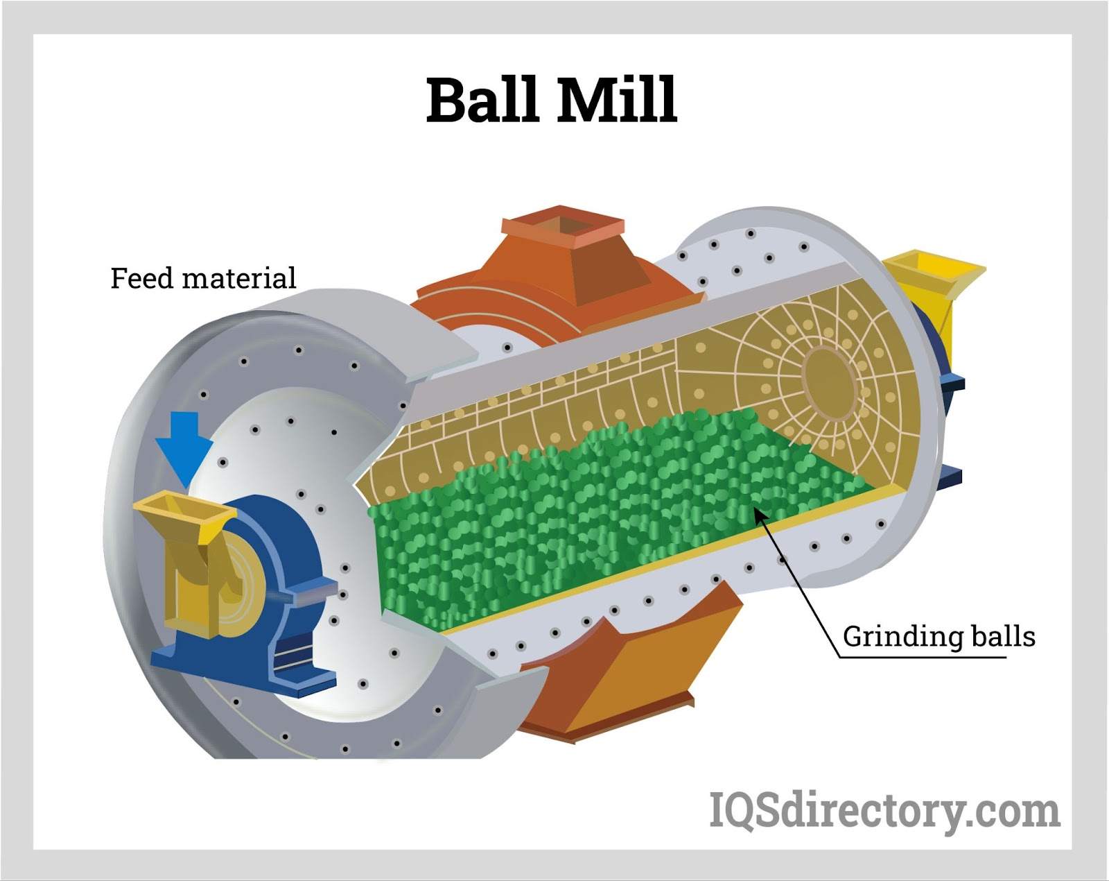 An application scenario or product detail of types of mills - Image 3