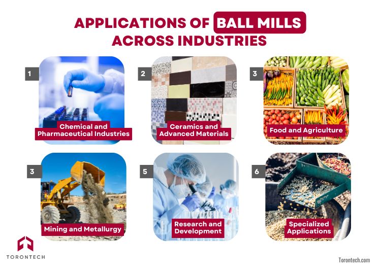 An application scenario or product detail of types of mills - Image 15