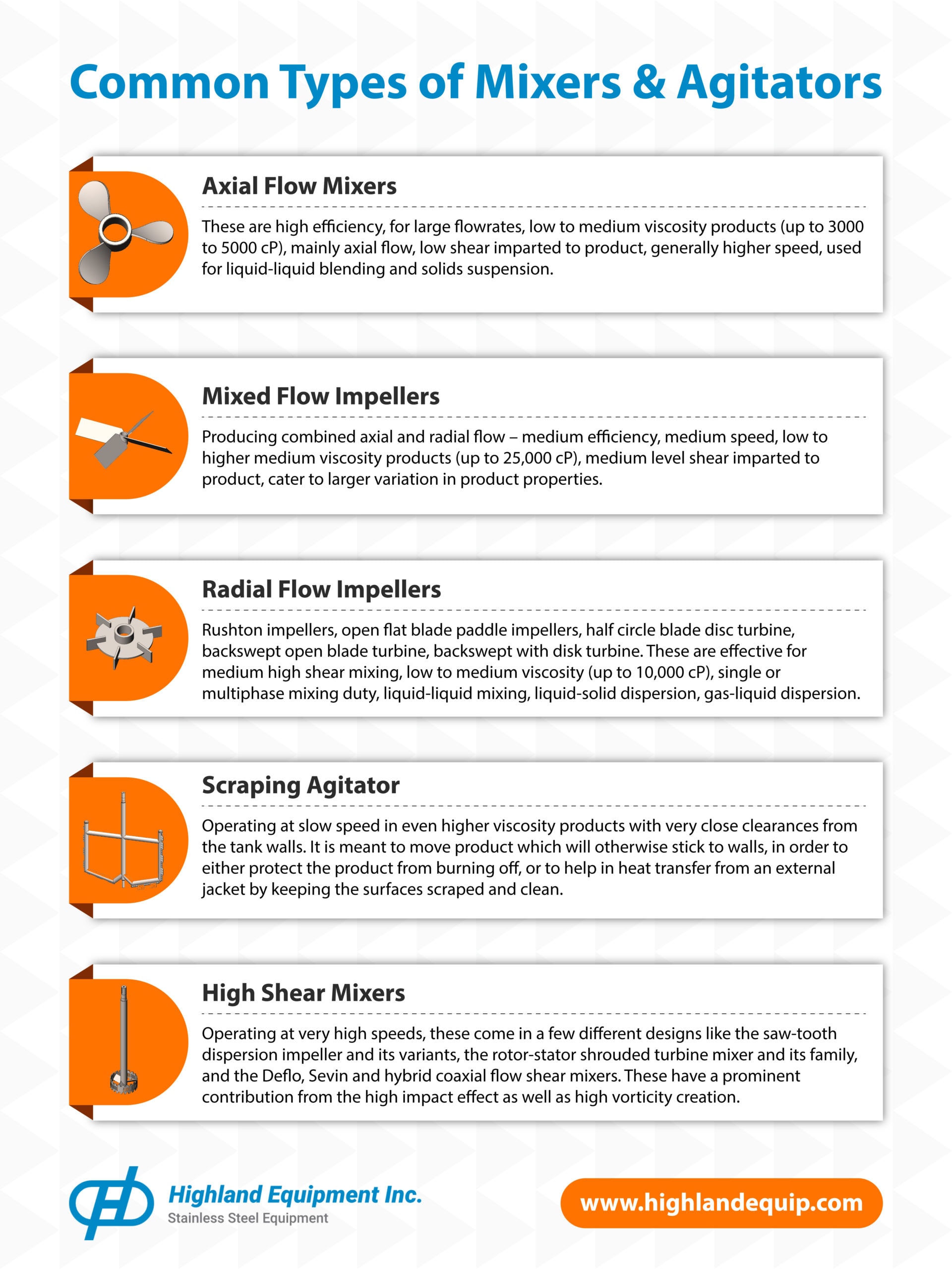 An application scenario or product detail of types of mixers - Image 20