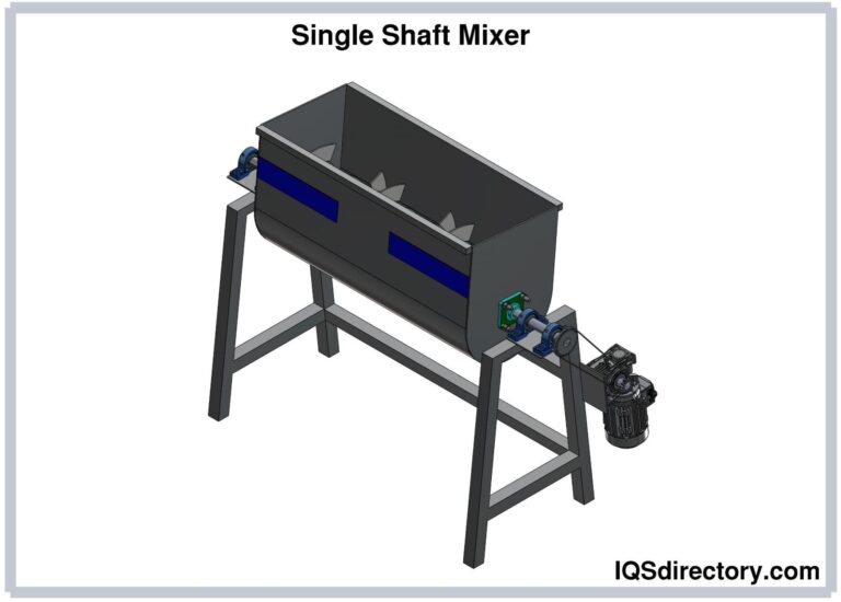Featured image for the types of mixers guide