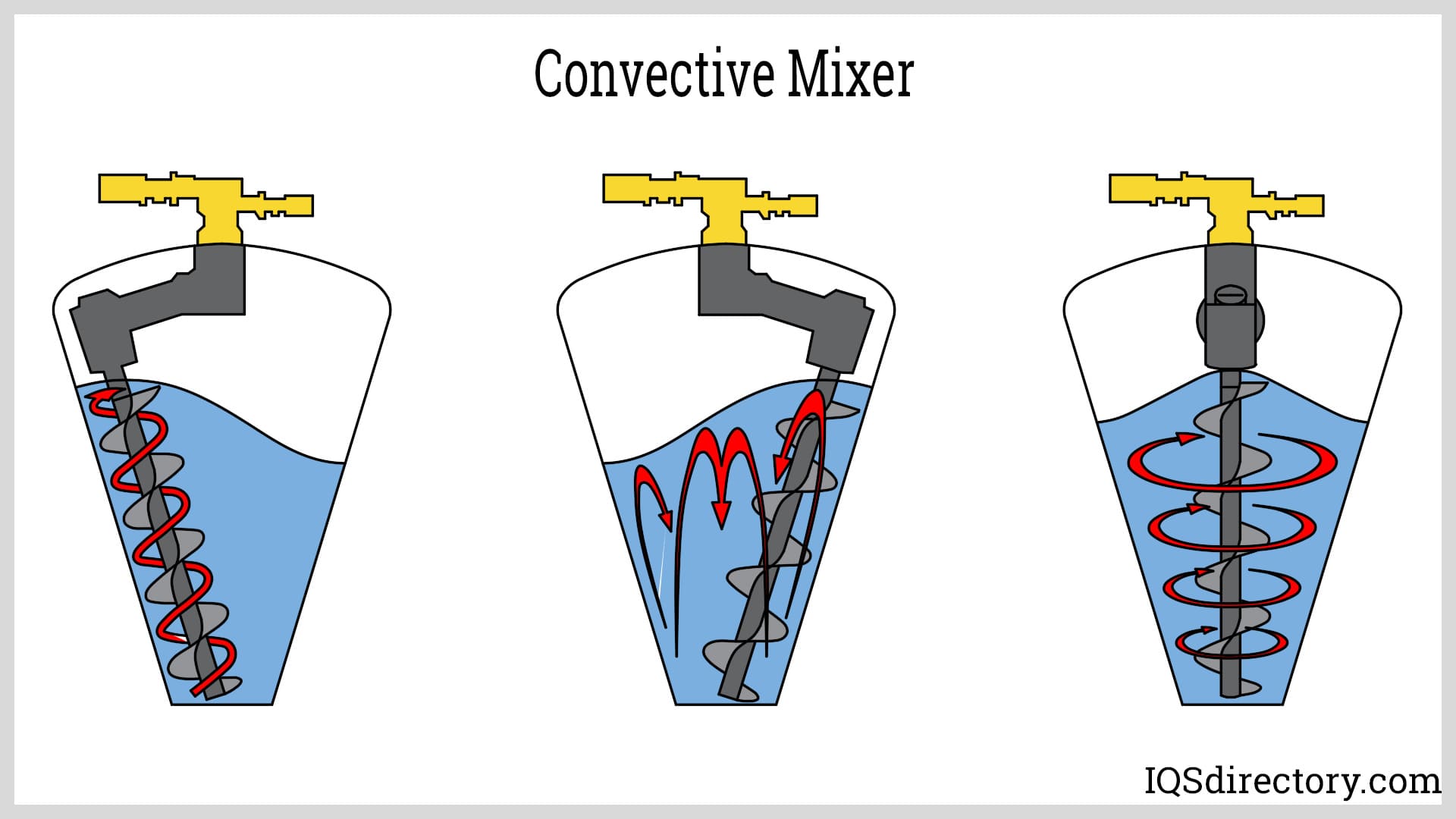 An application scenario or product detail of types of mixing - Image 3