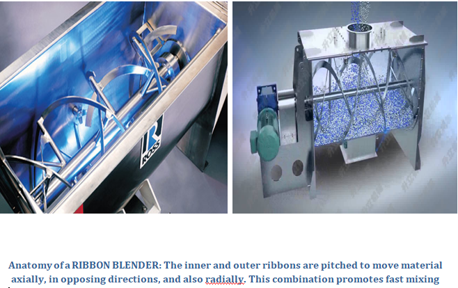 An application scenario or product detail of types of mixing - Image 11