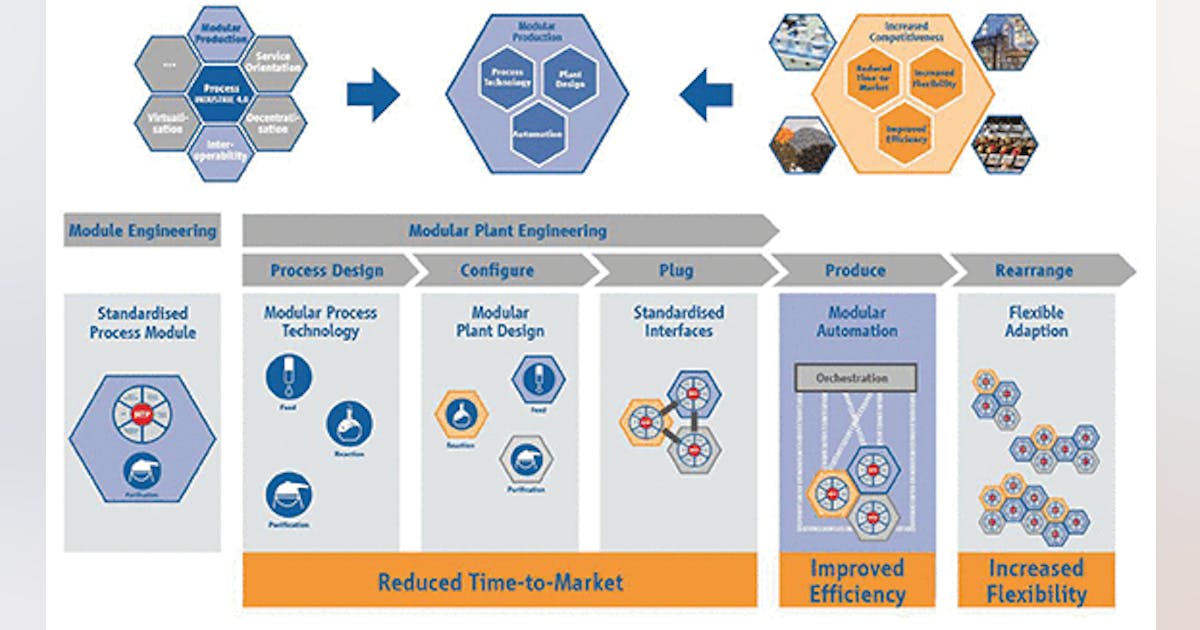 An application scenario or product detail of types of modular - Image 15