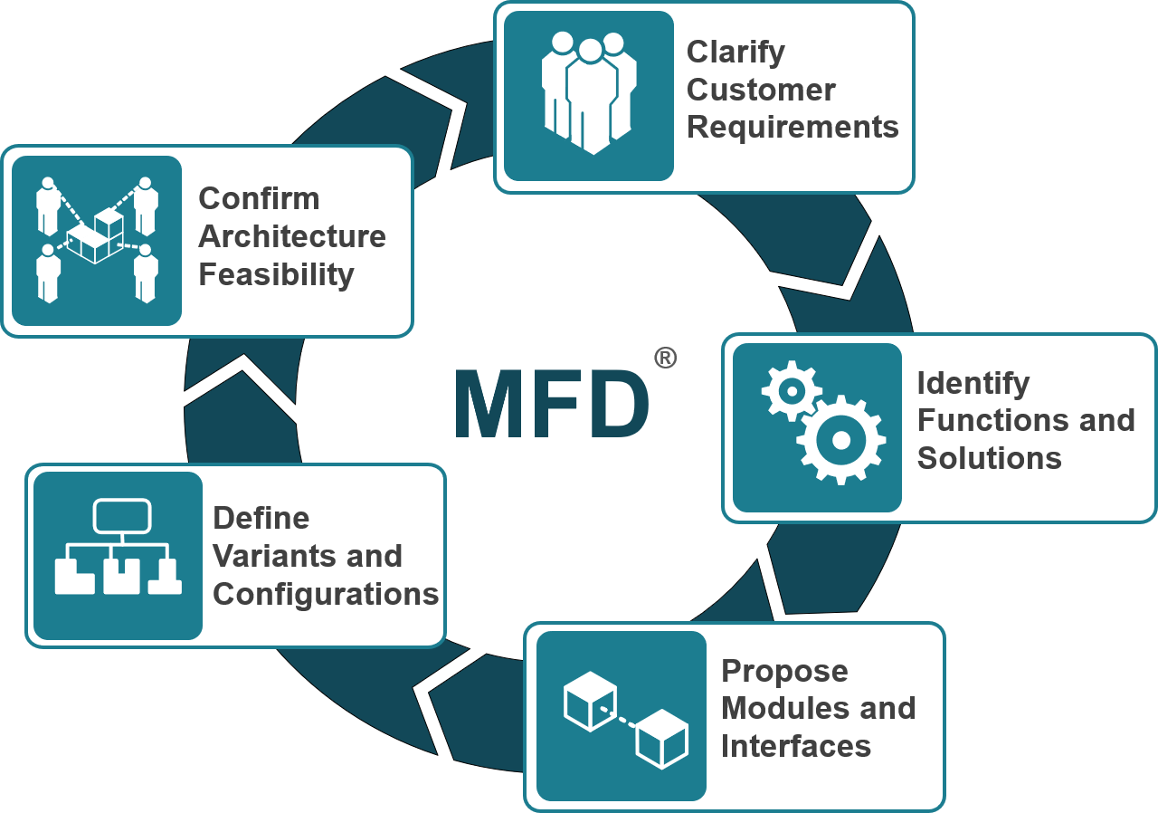 An application scenario or product detail of types of modular - Image 22