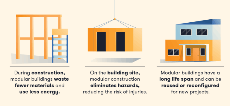 Featured image for the types of modular guide