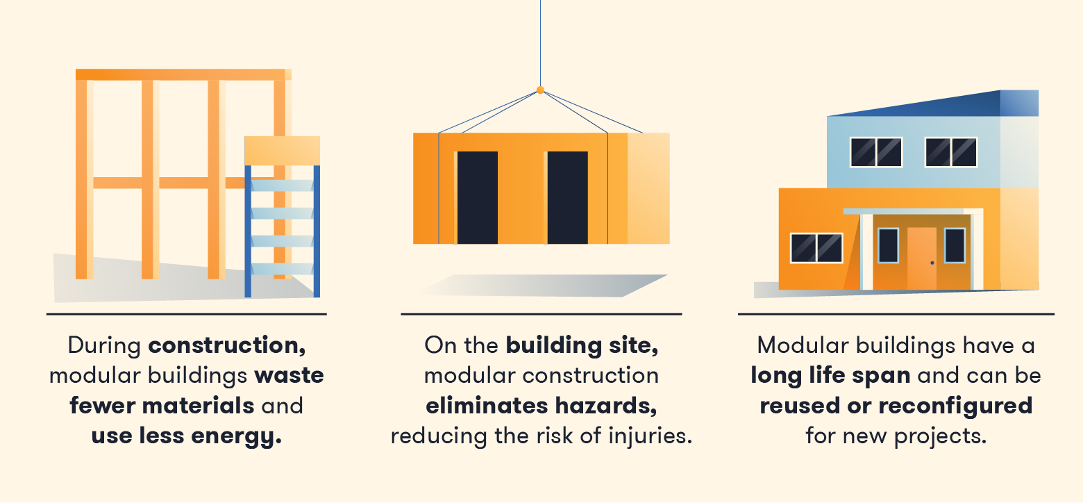 Featured image for the types of modular guide