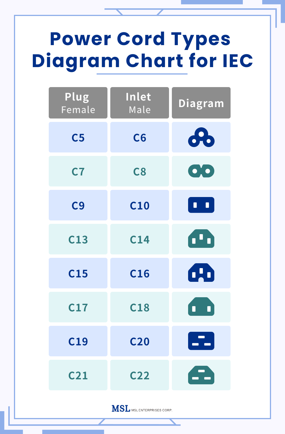 An application scenario or product detail of types of power cord connectors - Image 10