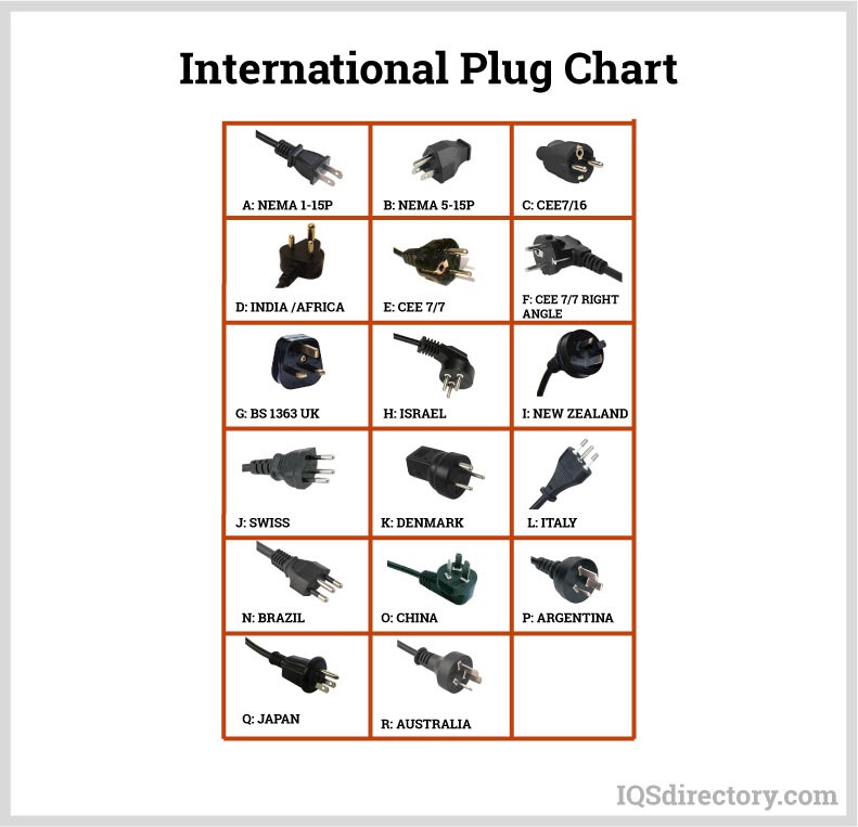 An application scenario or product detail of types of power cord connectors - Image 19
