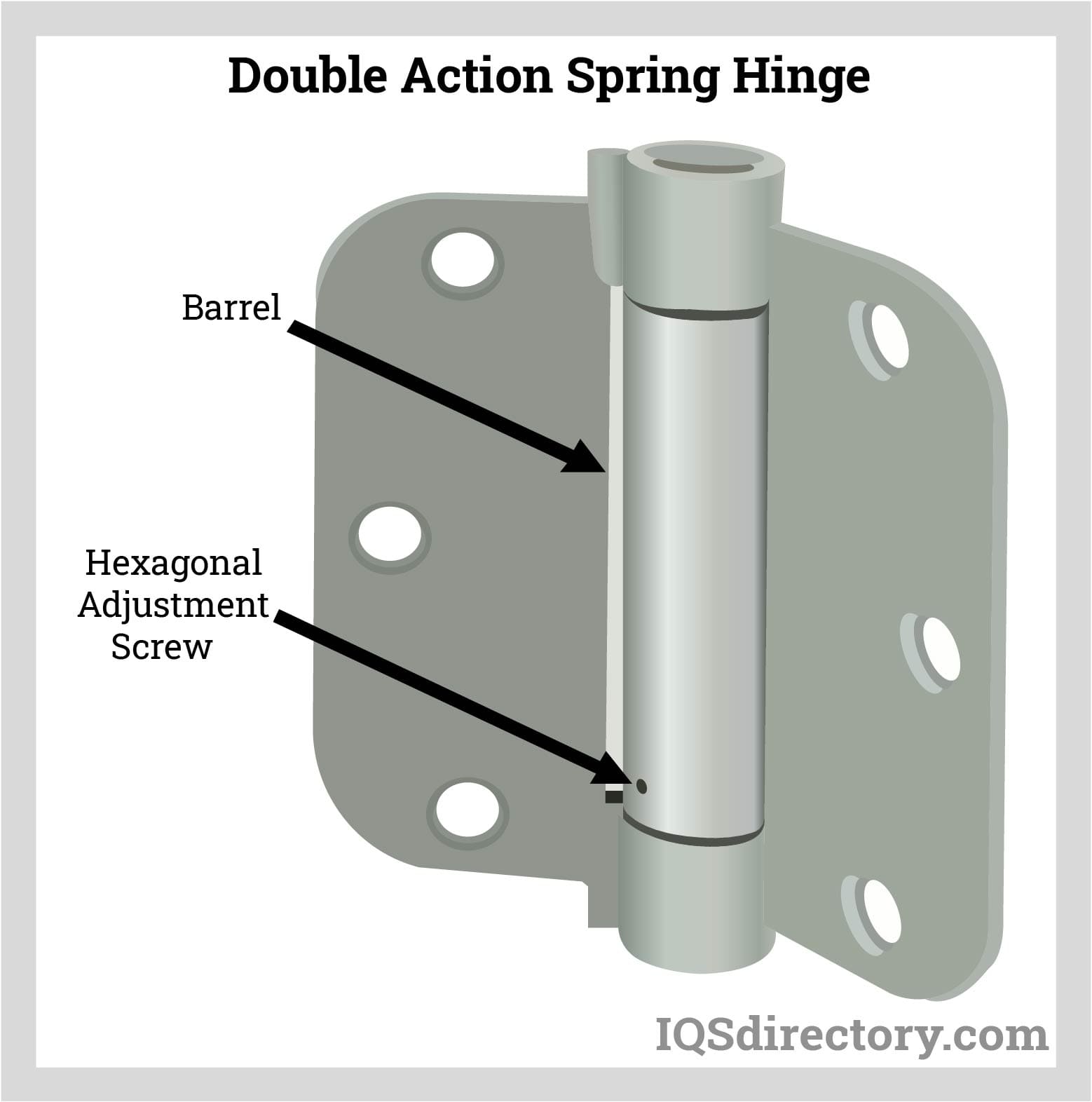 An application scenario or product detail of types of spring hinges - Image 5
