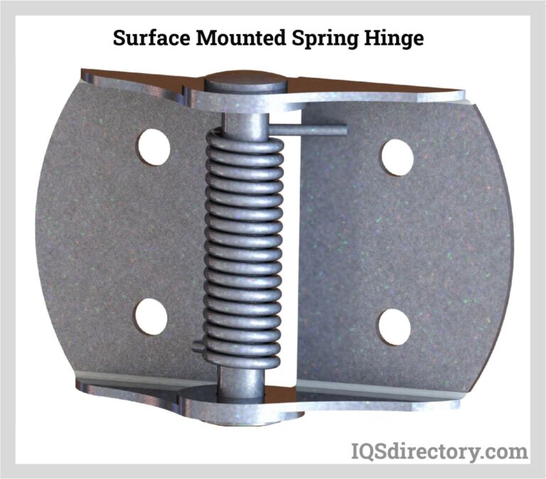 Featured image for the types of spring hinges guide