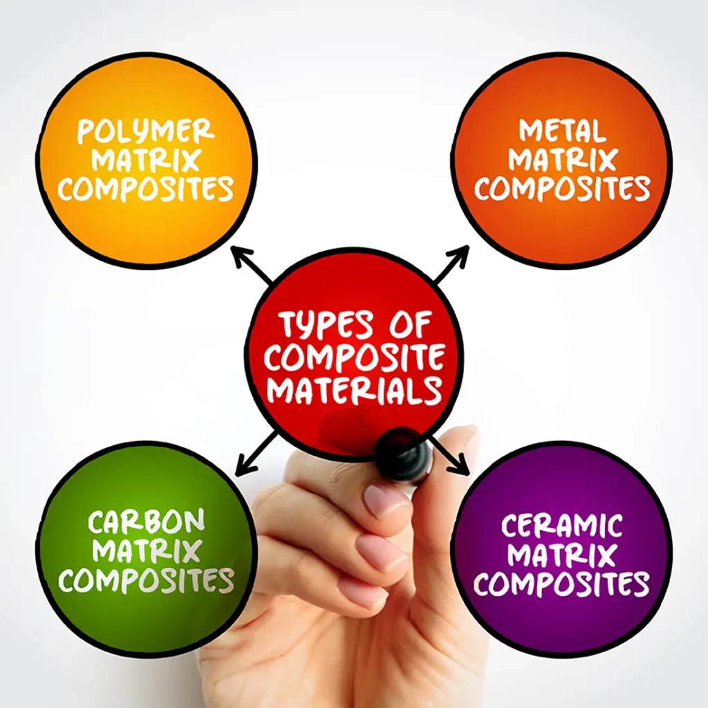An application scenario or product detail of us composites - Image 17