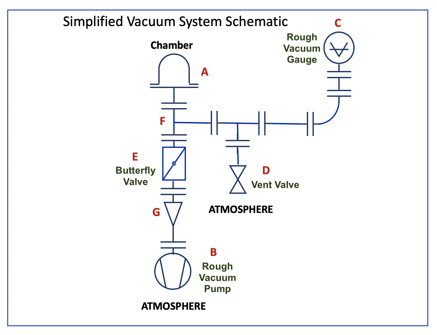 An application scenario or product detail of vacuum pump diagram - Image 3