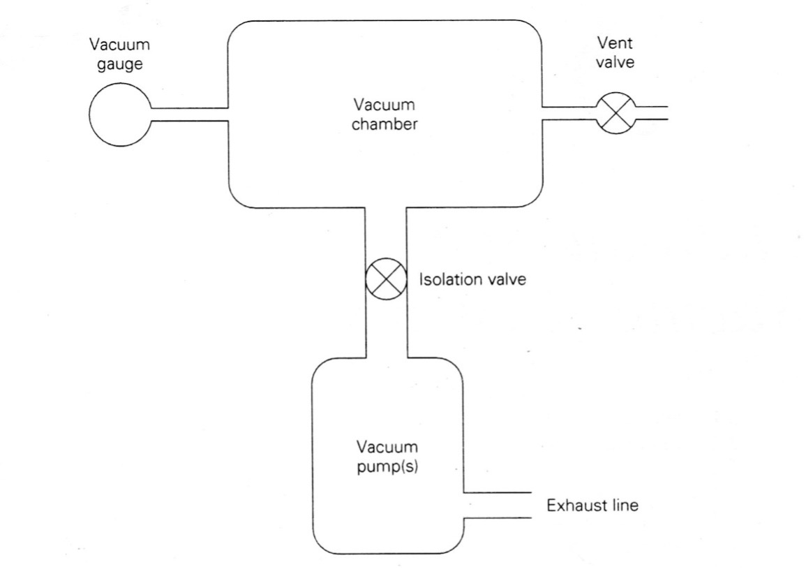 An application scenario or product detail of vacuum pump diagram - Image 5