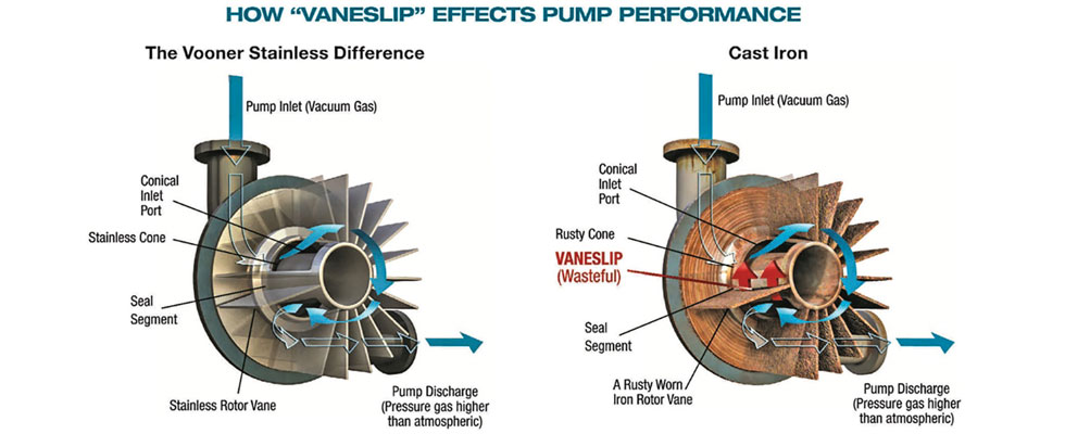 An application scenario or product detail of vacuum pump diagram - Image 8