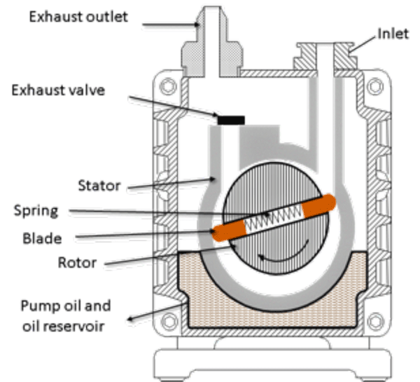 An application scenario or product detail of vacuum pump diagram - Image 9