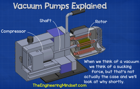 An application scenario or product detail of vacuum pump diagram - Image 10