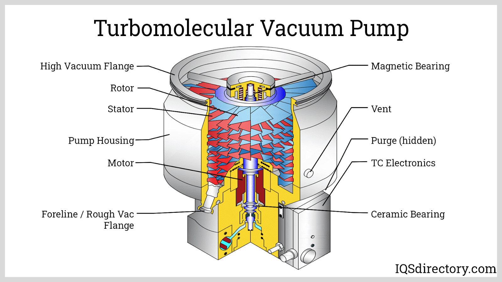 An application scenario or product detail of vacuum pump diagram - Image 15