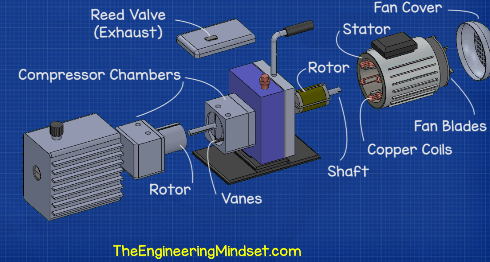 An application scenario or product detail of vacuum pump diagram - Image 19