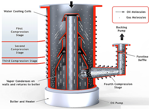 Featured image for the vacuum pump diagram guide