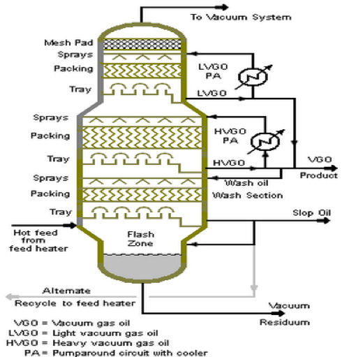 An application scenario or product detail of vacuum tower - Image 9