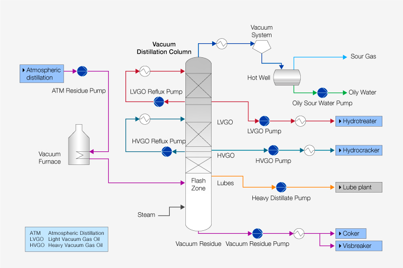 An application scenario or product detail of vacuum tower - Image 14
