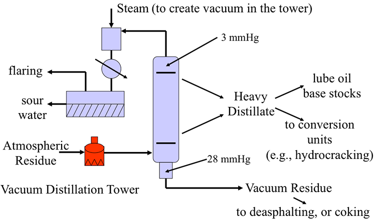 An application scenario or product detail of vacuum tower - Image 17