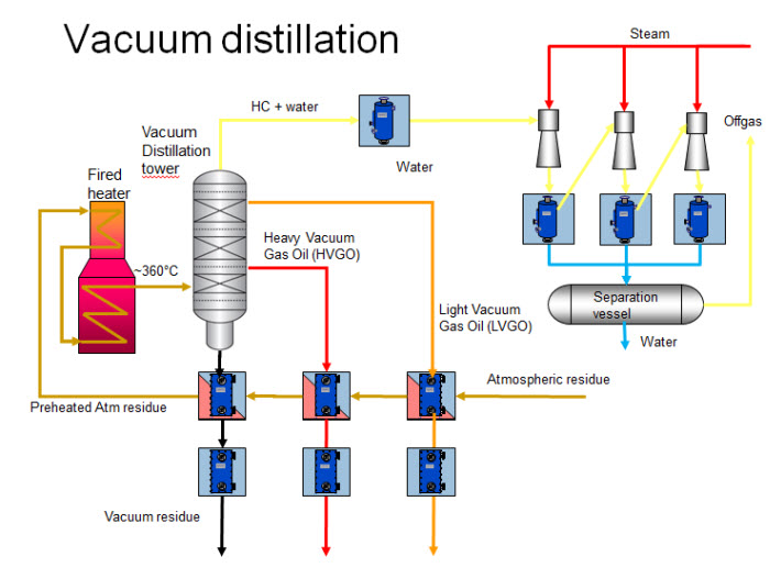 An application scenario or product detail of vacuum tower - Image 23