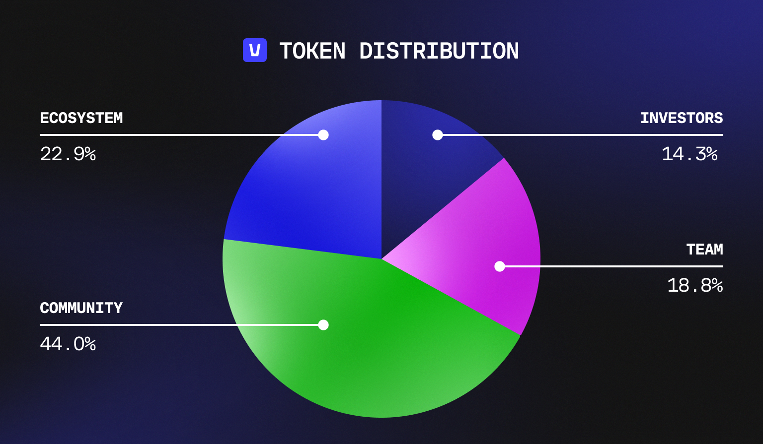 Featured image for vana coin - The 62nd Project on Binance Launchpool
