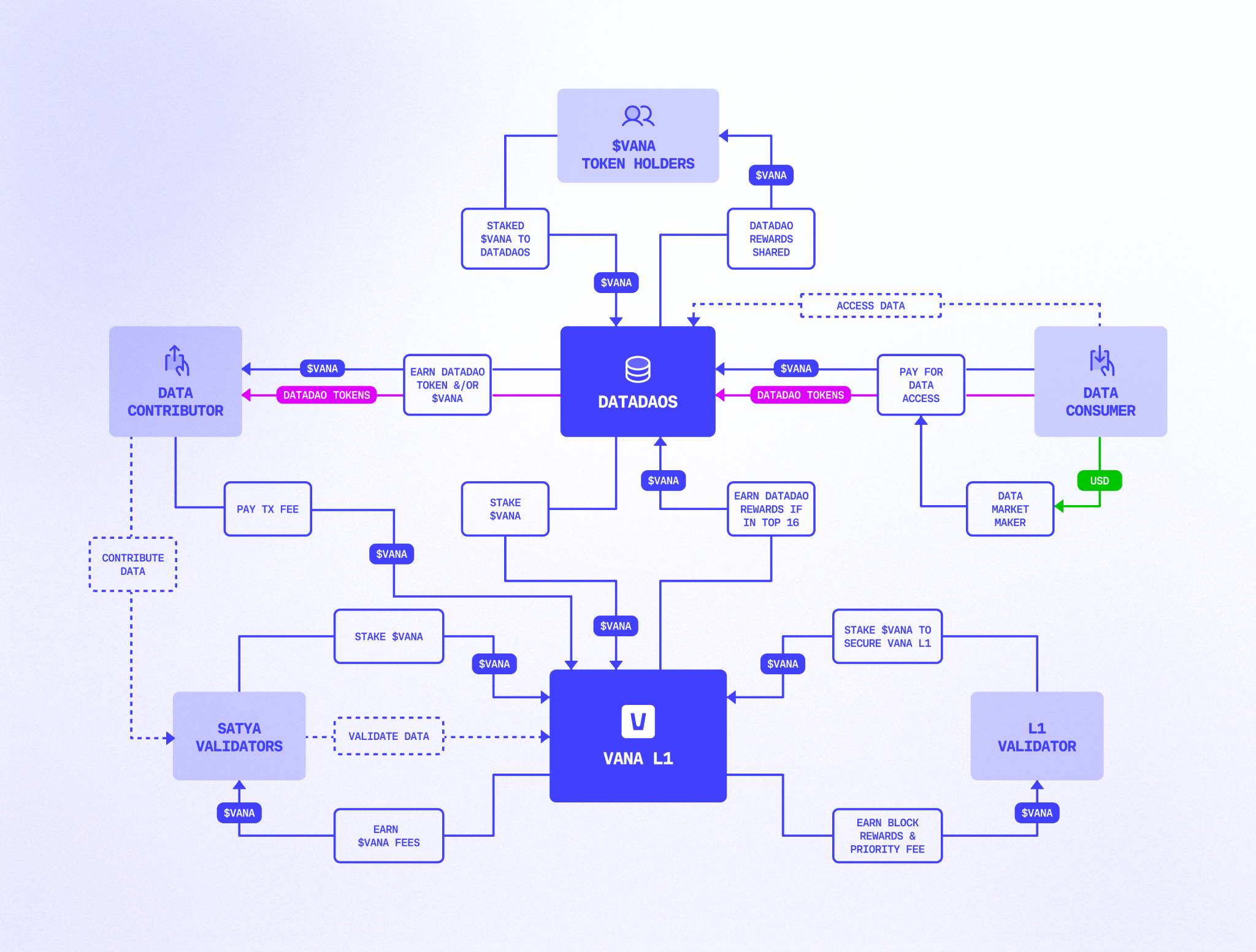 Featured image for vana coin - Vana Token Overview