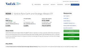 VanEck - Rare Earth/Strategic Metals ETF