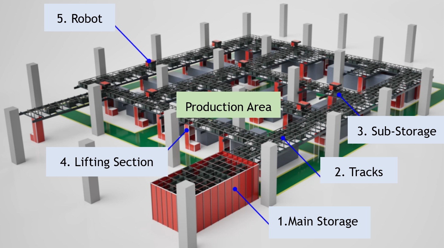 An application scenario or product detail of vats warehouse - Image 17