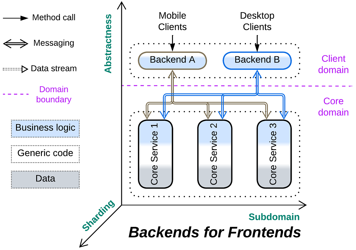 An application scenario or product detail of vblink backend - Image 16