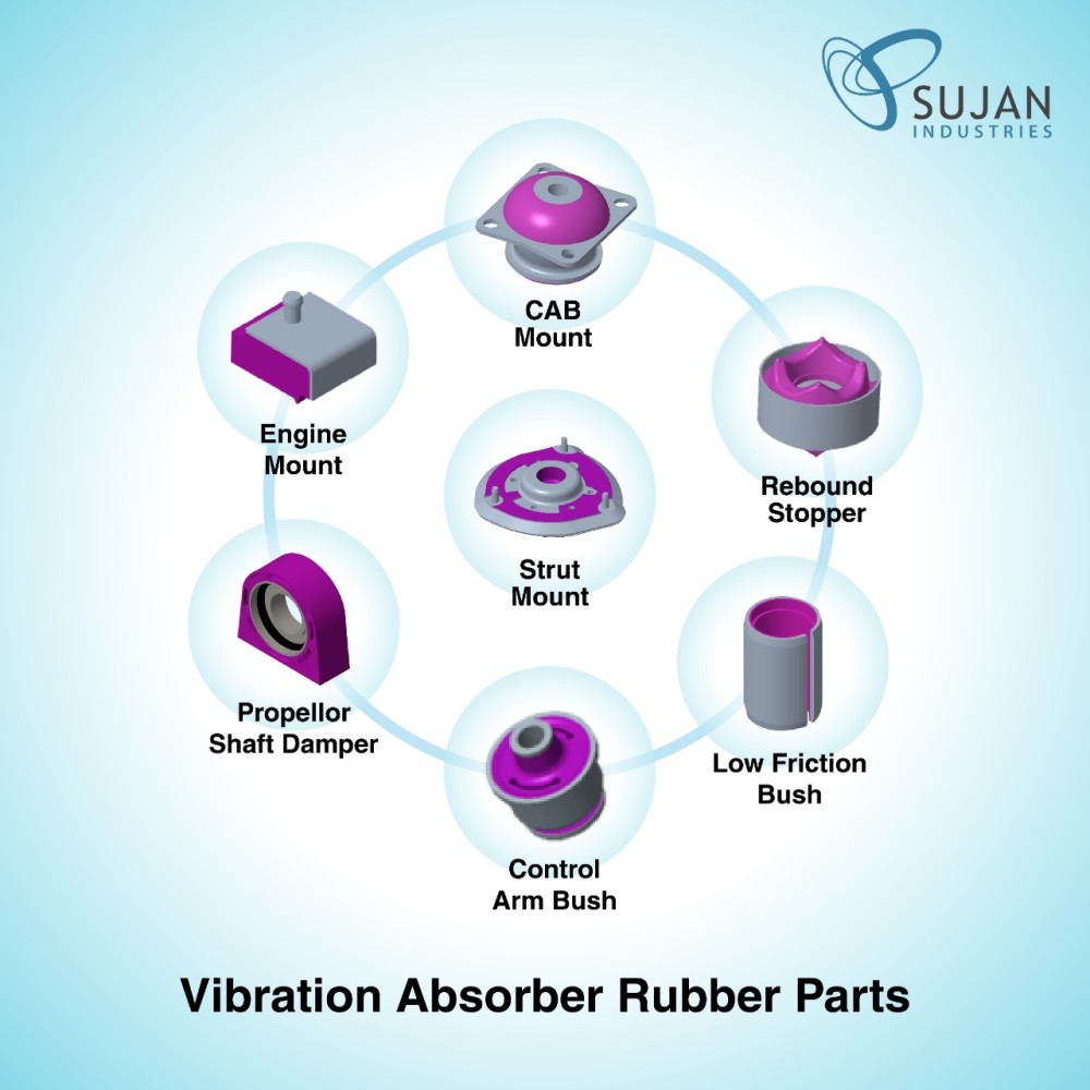 An application scenario or product detail of vibration absorber - Image 11